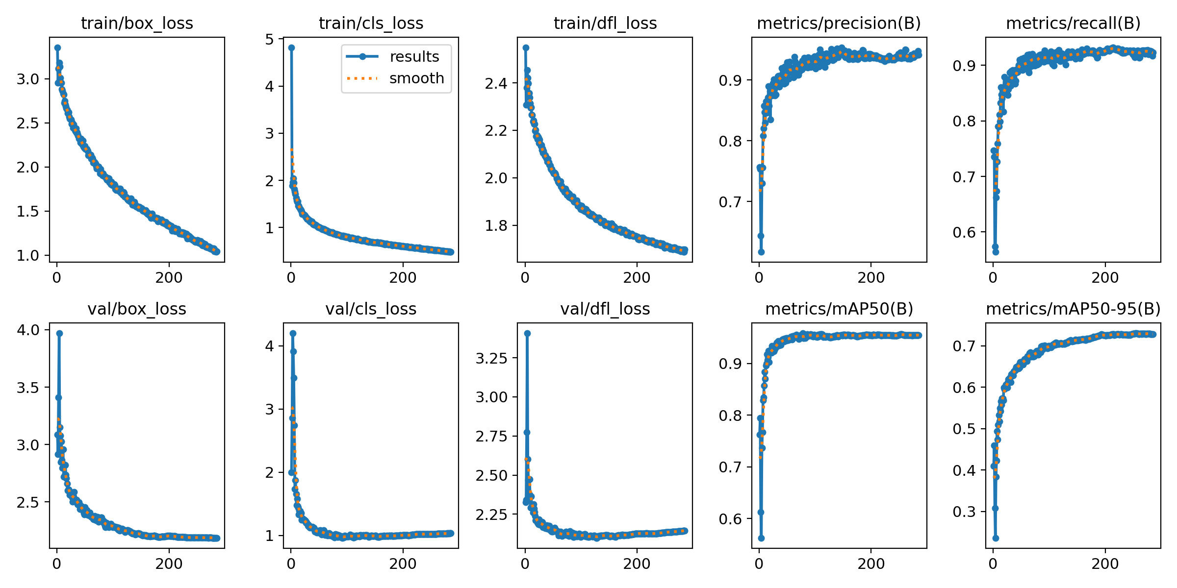 Curvas de treinamento